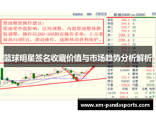 篮球明星签名收藏价值与市场趋势分析解析